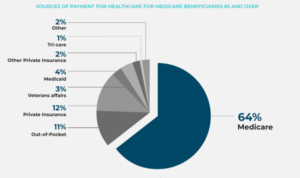 Costs retirees