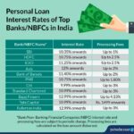 Loan rates bank periodic policies subject