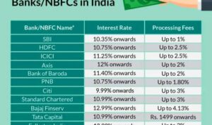 Loan rates bank periodic policies subject