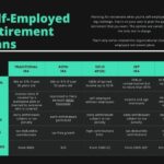 Retirement employed benefit defined employment