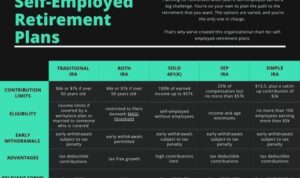 Retirement employed benefit defined employment