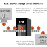 Reits trusts reit fundrise