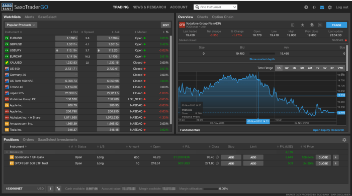 Trading platform saxo brokers bank online shares buy broker web interactive platforms europeans review stock account invest traders fee swissquote