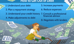 Debt get ways infographics reader interactions