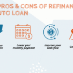 Loan refinancing