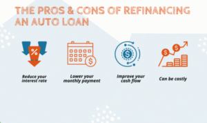 Loan refinancing