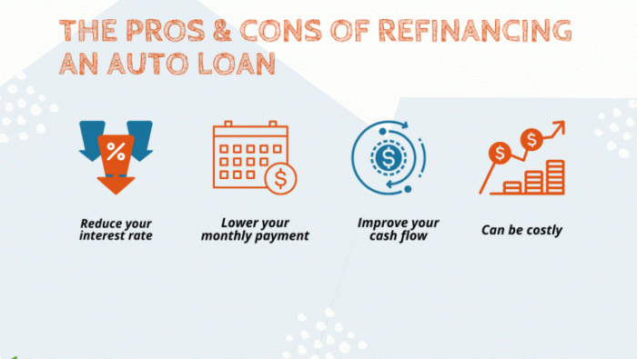 Loan refinancing