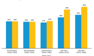 Retirement savings average age infographic median american saving closer look each